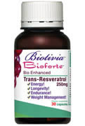 Bioforte resveratrol. Improves Glycemic control